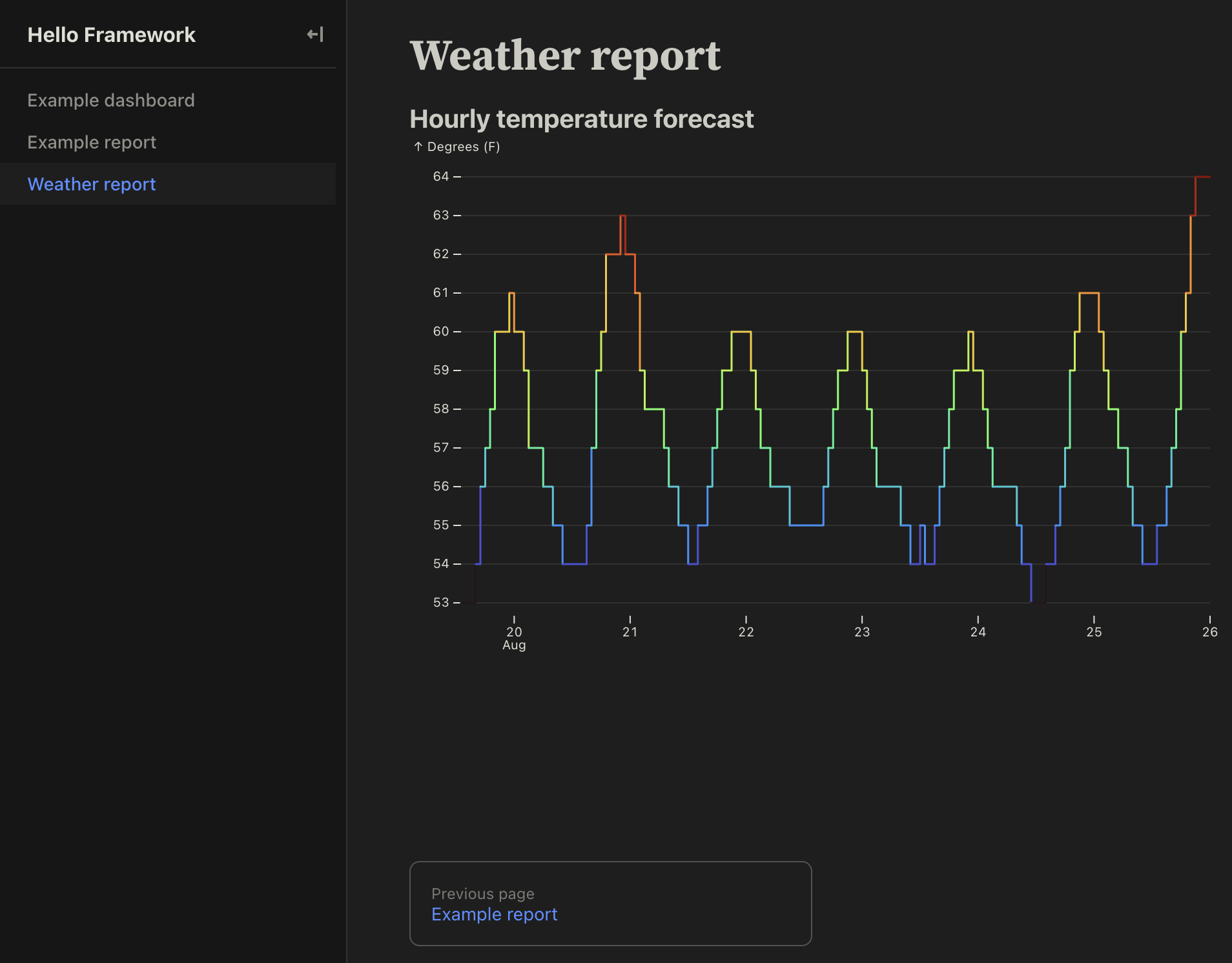 Observable screenshot