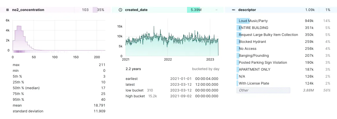 MotherDuck's Column Explorer