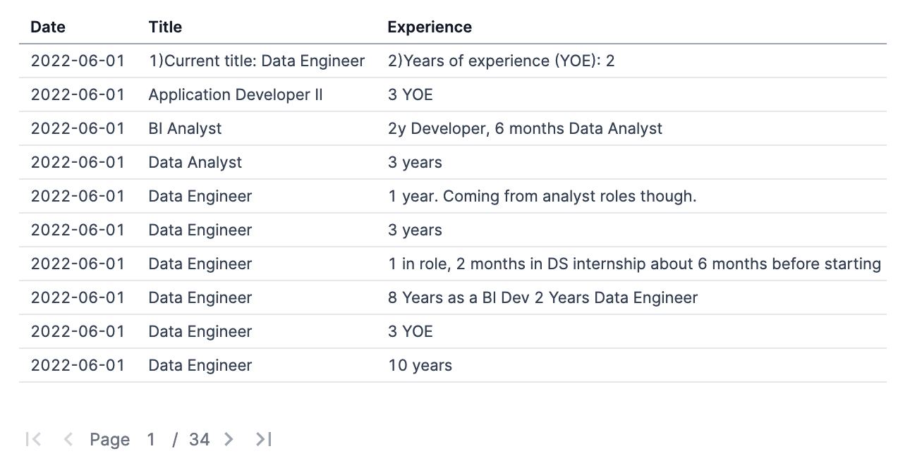 Raw Salary Data