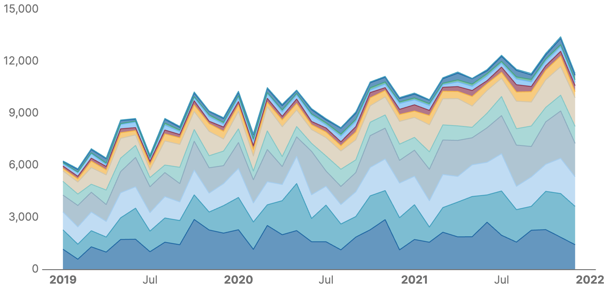 Discrete vs Continuous Data