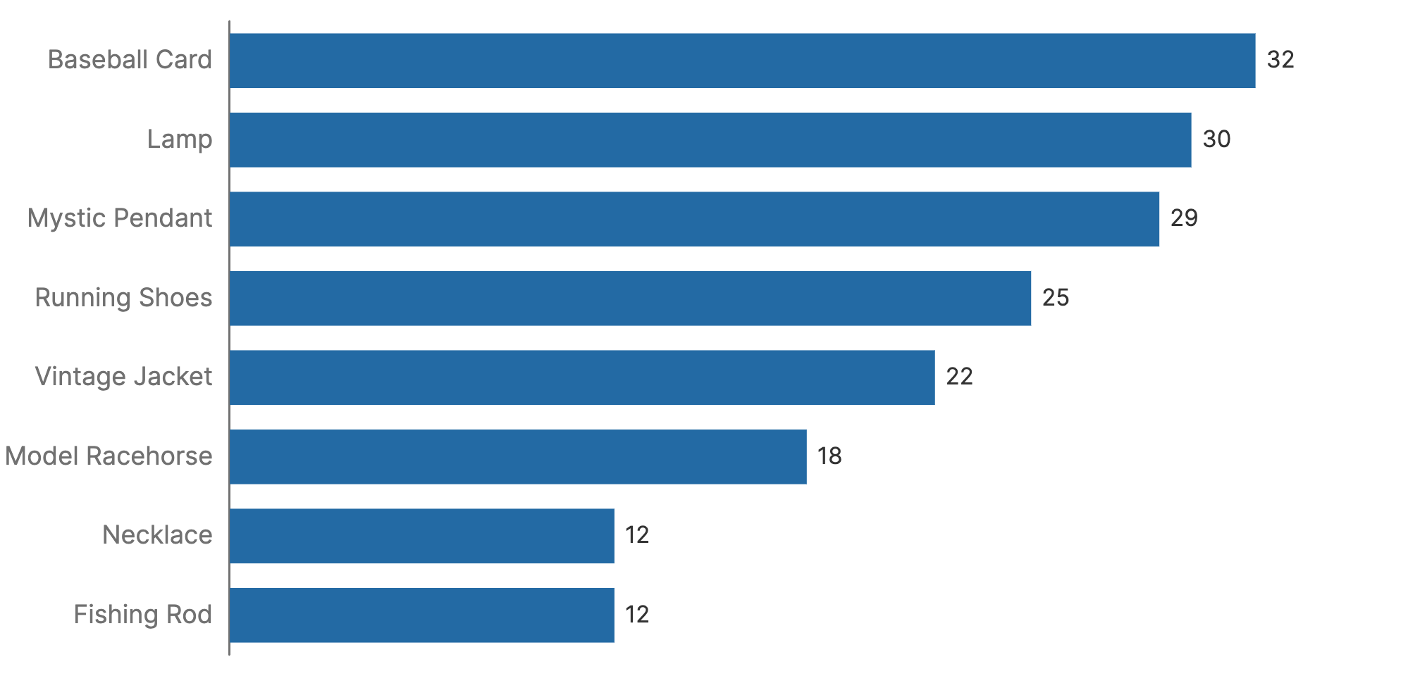 Bar chart example