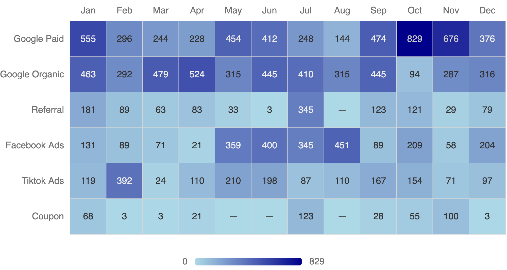 Heatmap example