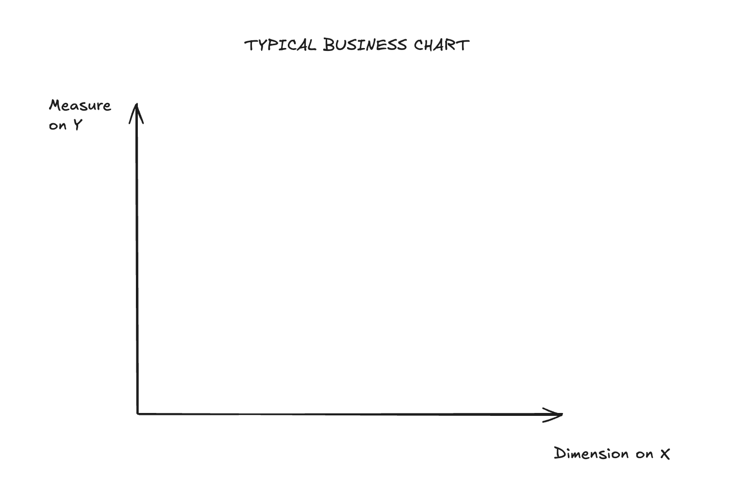 Typical business chart