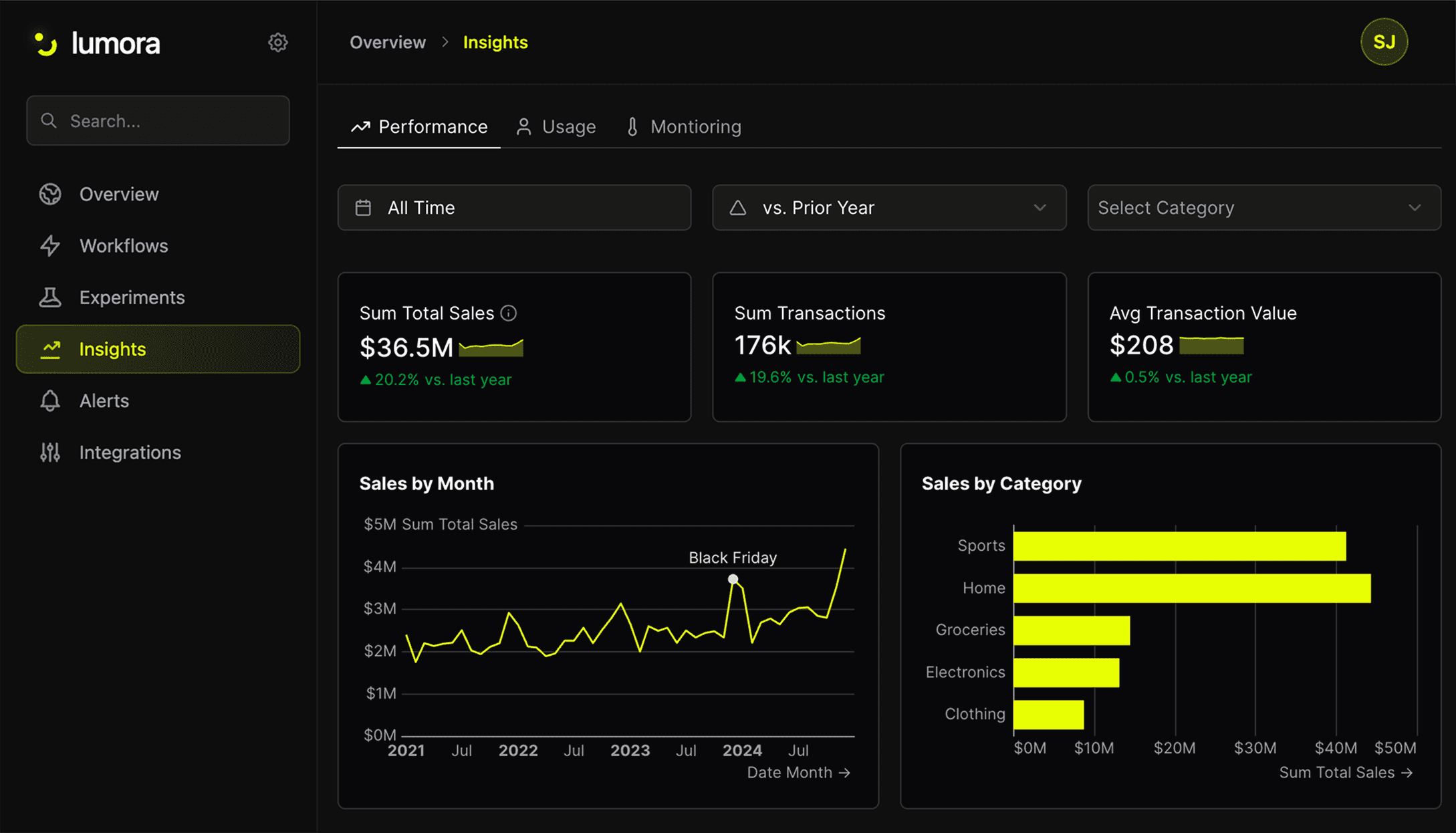 Embedded analytics dashboard example