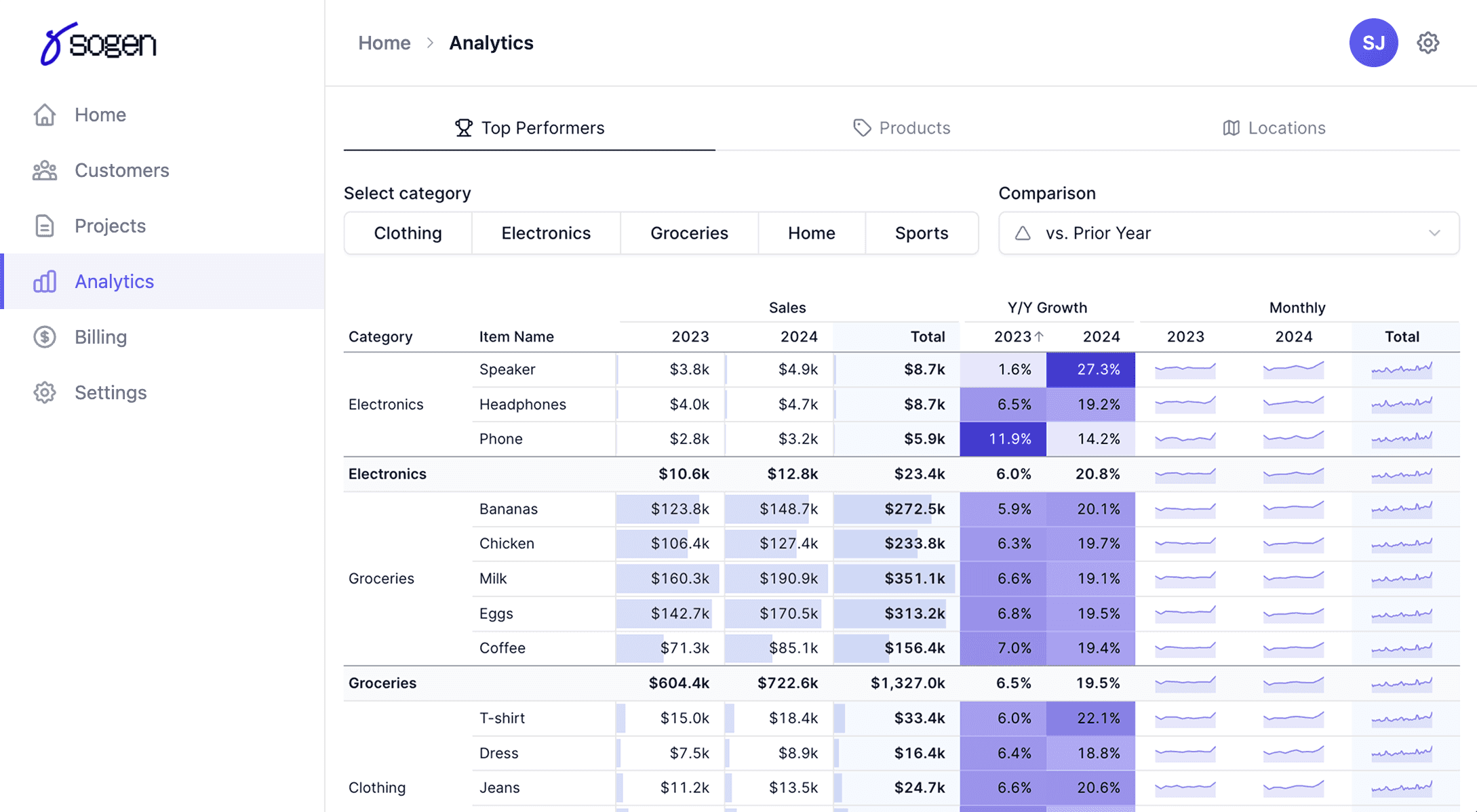 Embedded analytics dashboard example