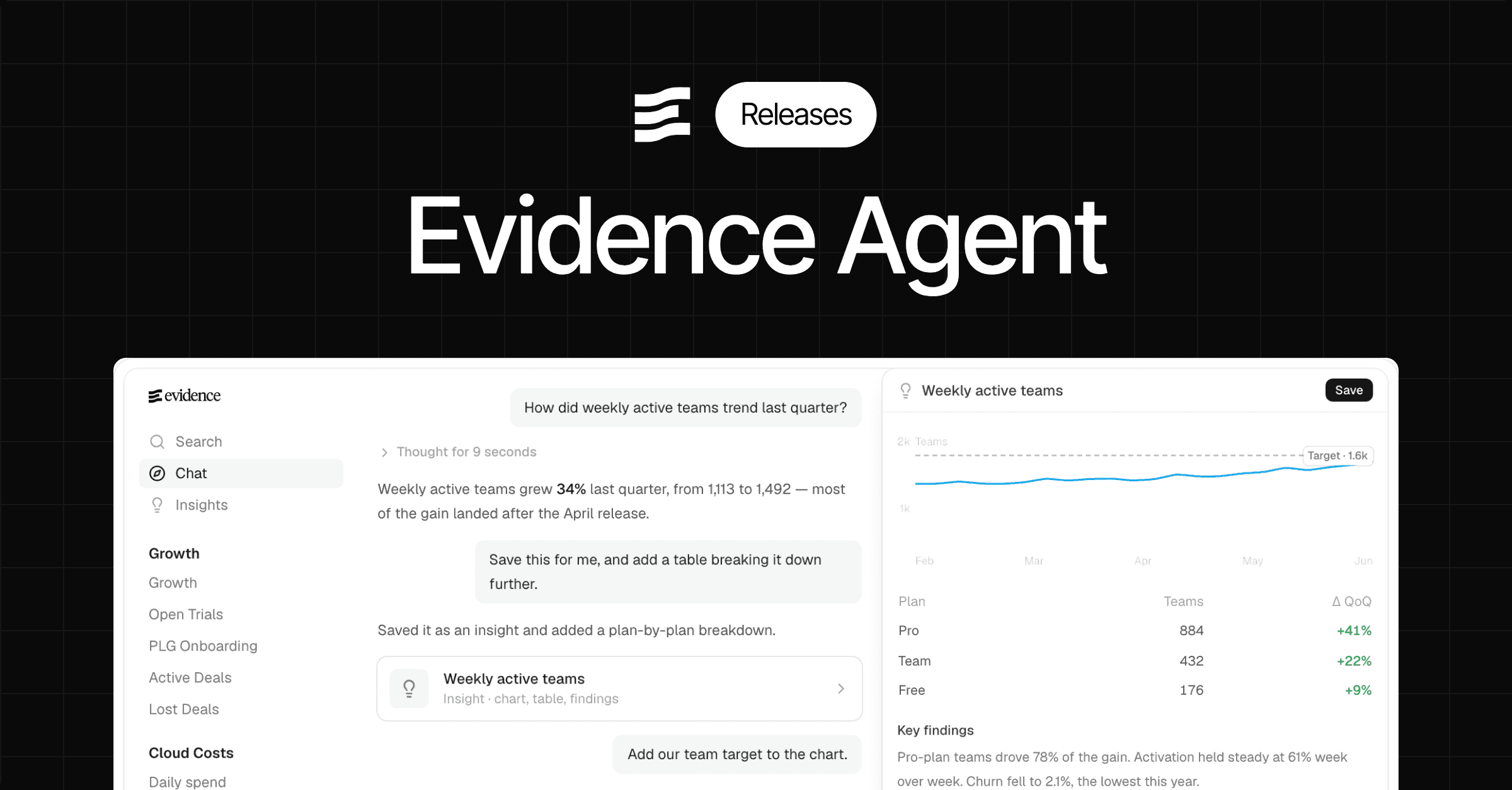 Introducing the Evidence Agent