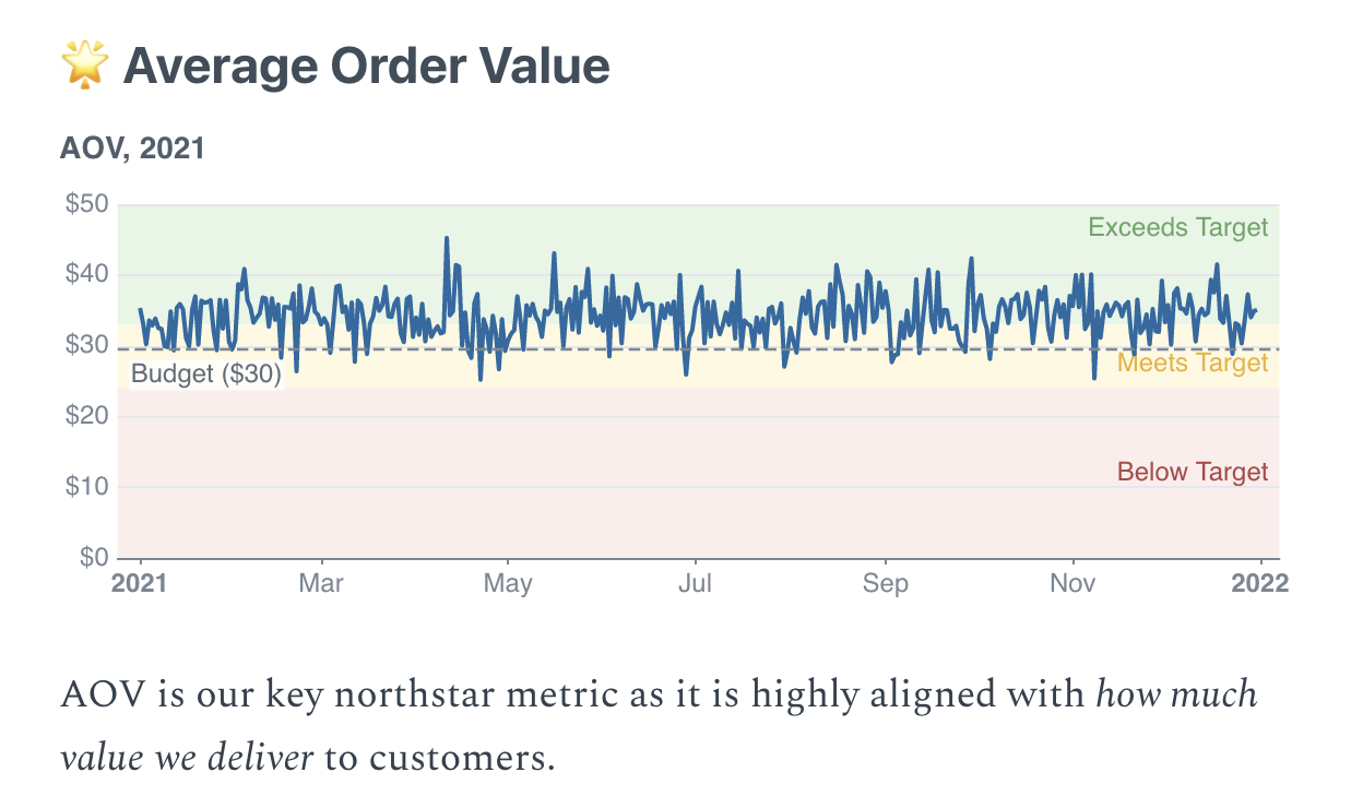 Single Northstar as a Chart at Top of Report