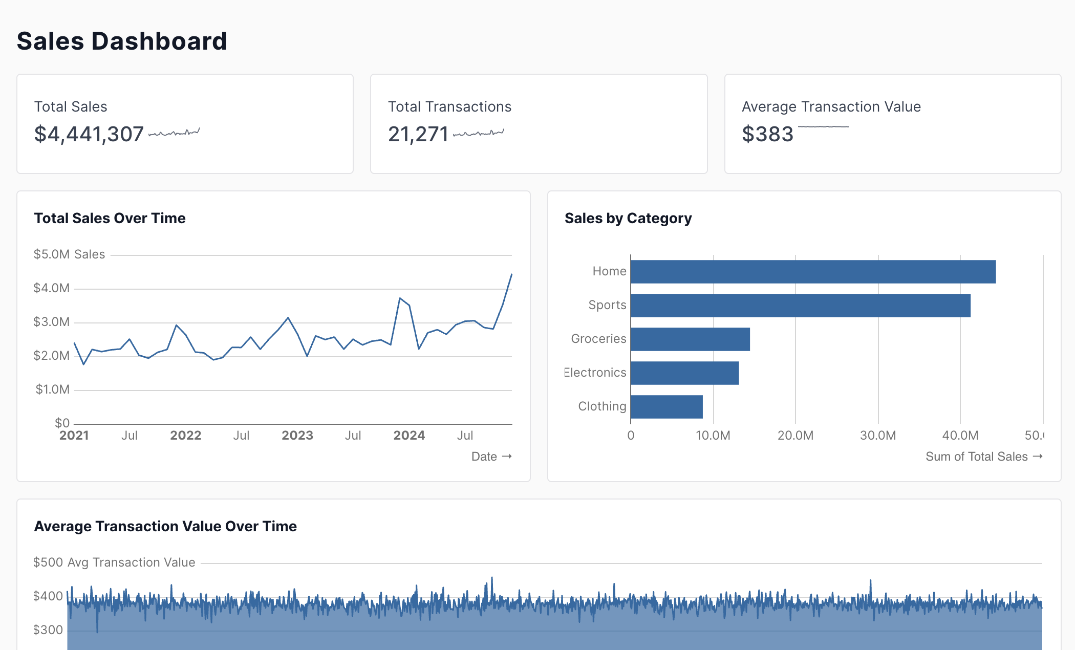 Dashboards