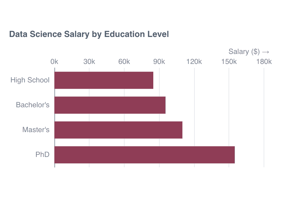Data Scientists: Are You Getting Paid Enough?