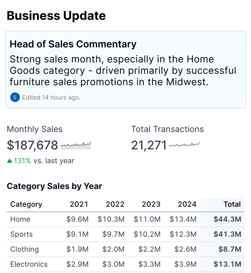 Business Reviews